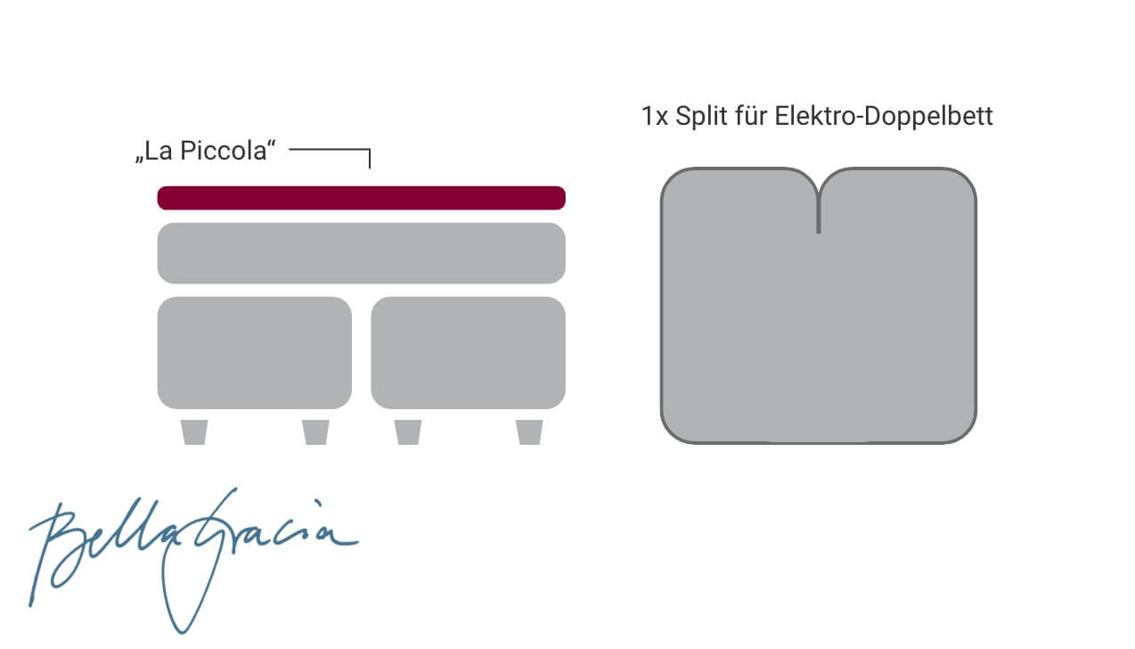 Für Elektro-Doppelbetten; 1x Split am Kopfende