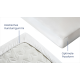Schlaflux Schonbezug allCare – hygienischer Schutz vor Schmutz und Feuchtigkeit