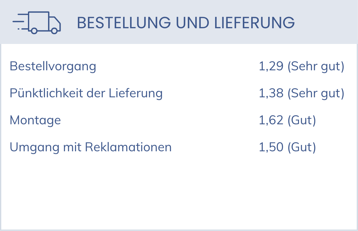 Schlaflux TÜV Teilnoten Bestellung und Lieferung