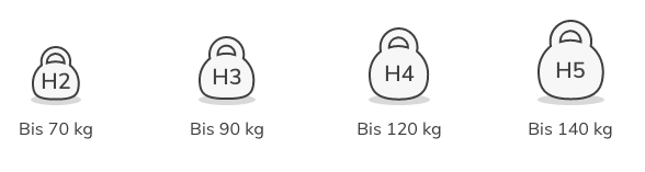 Schlaflux Federkernmatratze Härtegrad