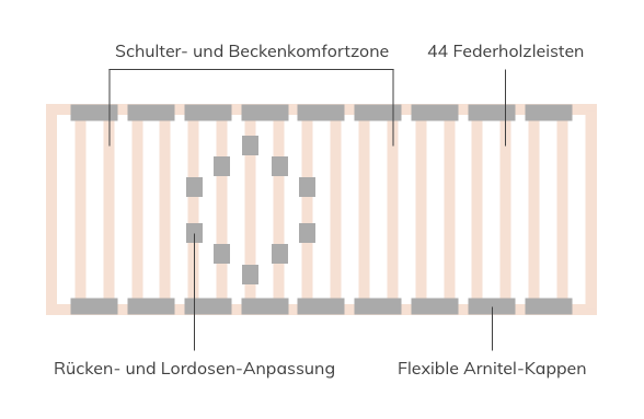 Schlaflux Lattenrost